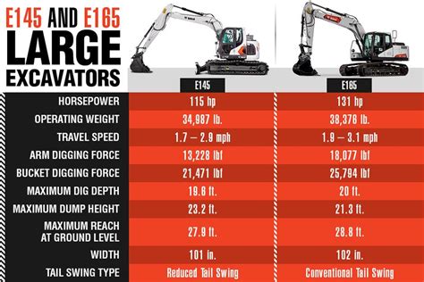 bobcat 325 mini excavator specs|mini excavator size comparison chart.